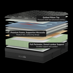 Helix Twilight Elite Mattress
